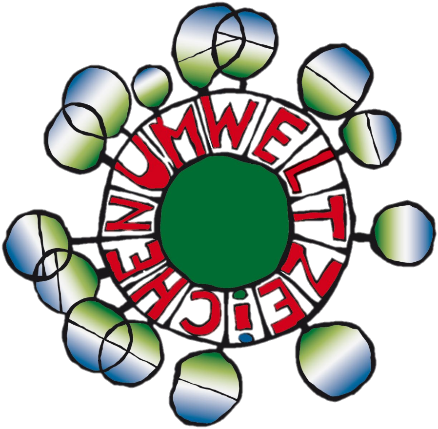 Umwelt- und Nachhaltigkeitskonzepte